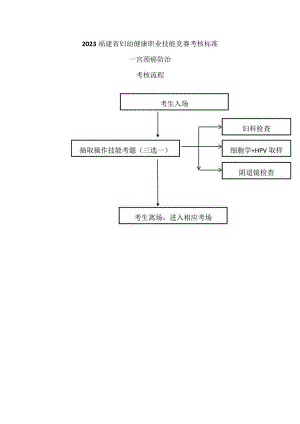 2023福建省妇幼健康职业技能竞赛考核标准—宫颈癌防治考核流程.docx