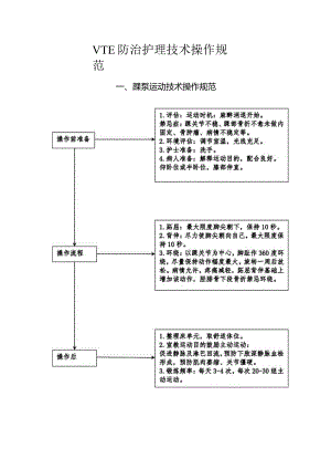 VTE防治护理技术操作规范.docx