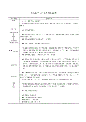 双人徒手心肺复苏操作流程.docx