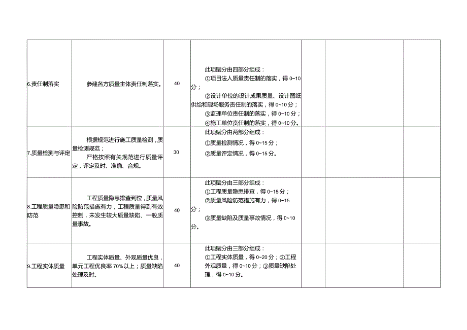 水利建设工程文明工地审核赋分表.docx_第3页