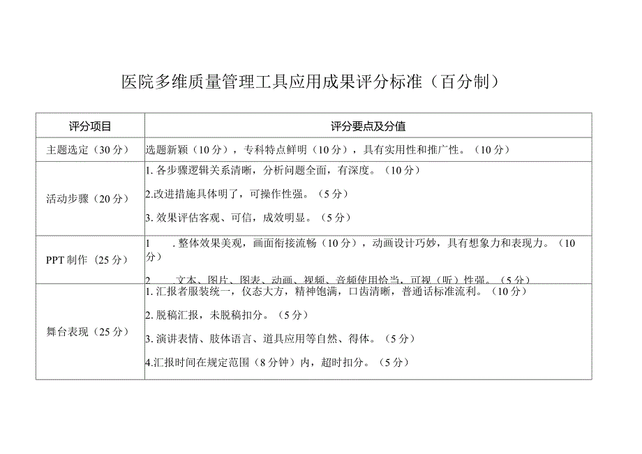 医院多维质量管理工具评分标准.docx_第1页