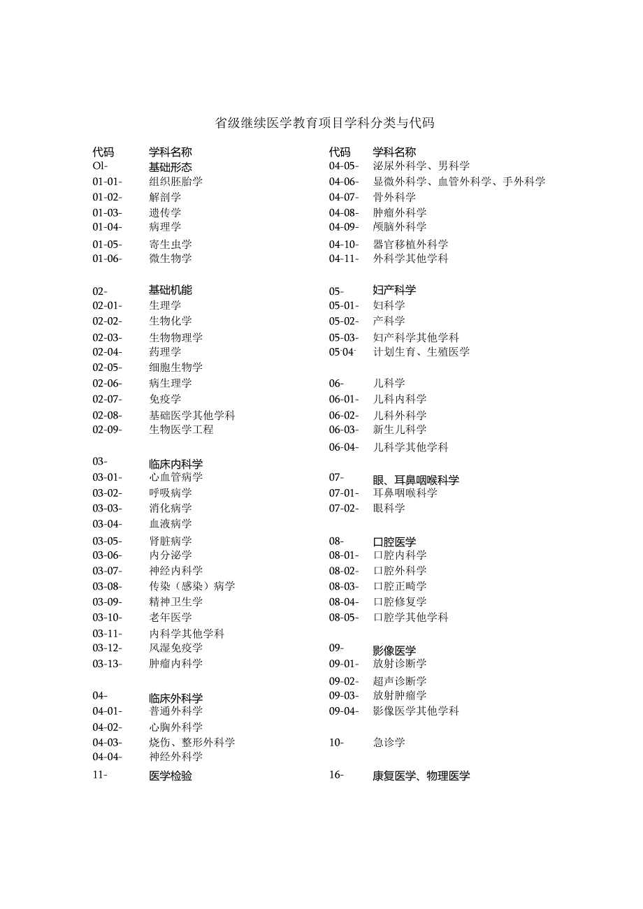 省级继续医学教育项目申报书.docx_第3页