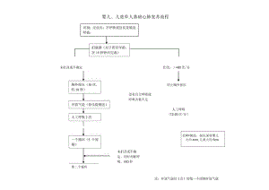 婴儿及儿童单人基础心肺复苏流程.docx