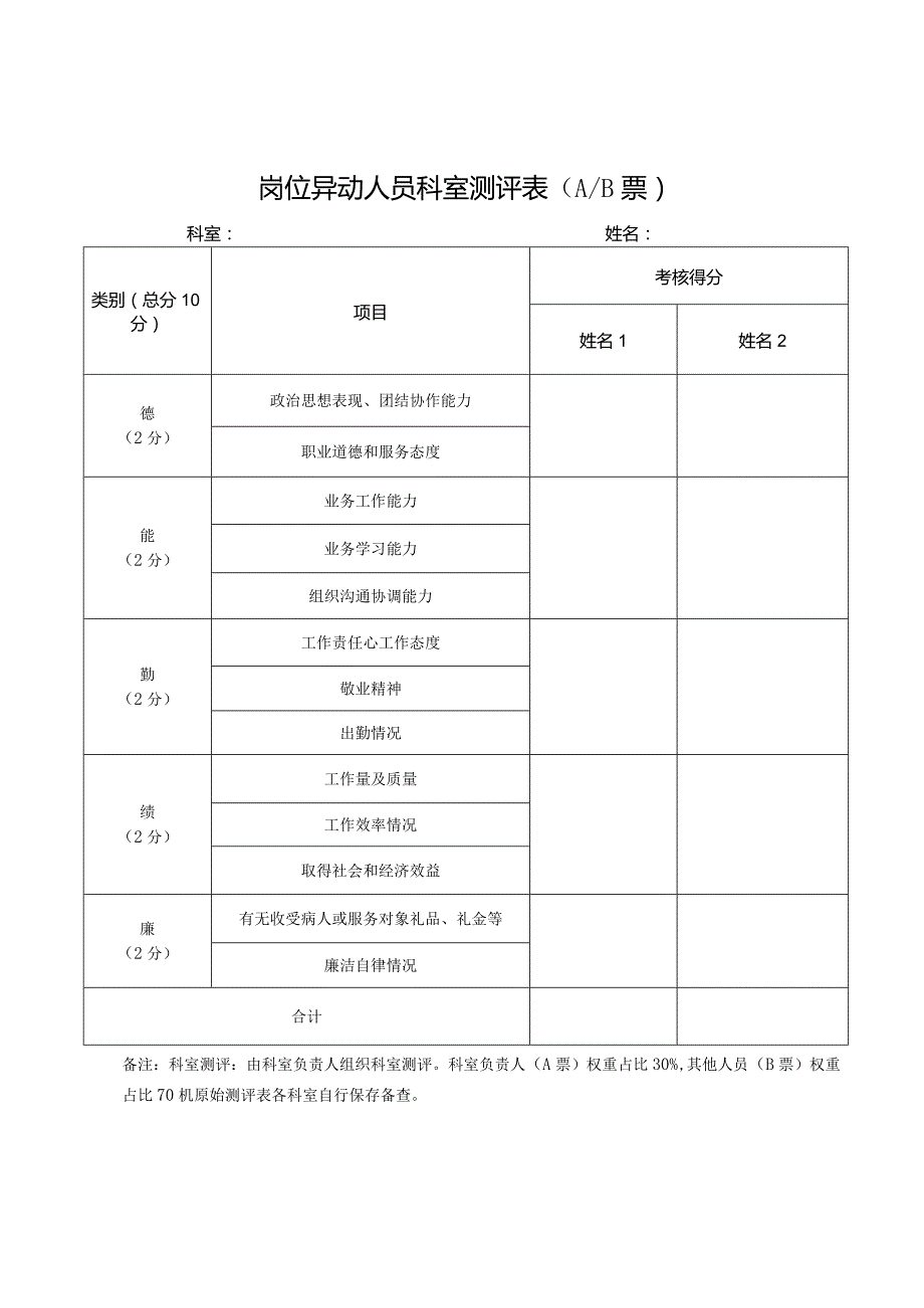 医院岗位异动人员科室测评表（AB票）.docx_第1页