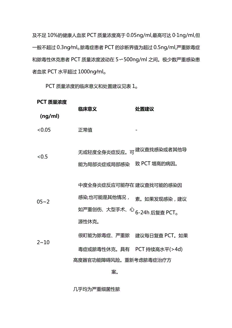 最新降钙素原(PCT)急诊临床应用的专家共识.docx_第2页