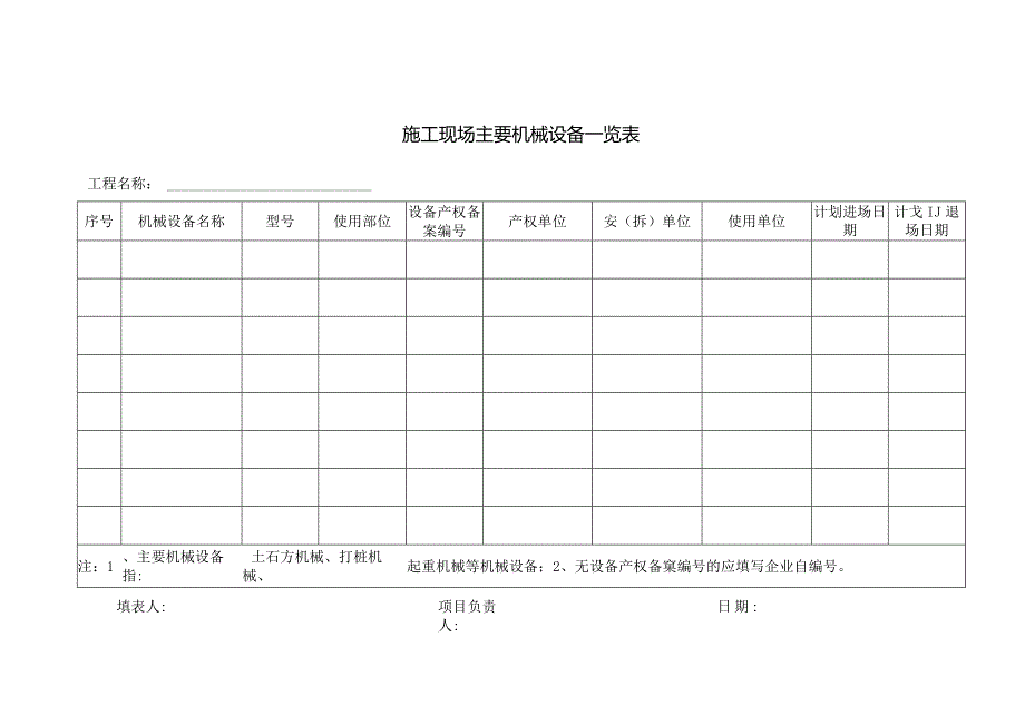 施工现场主要机械设备一览表.docx_第1页