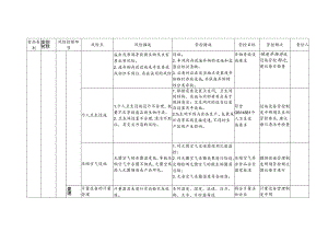 2-13：食品安全风险管控清单（蛋白饮料生产）.docx