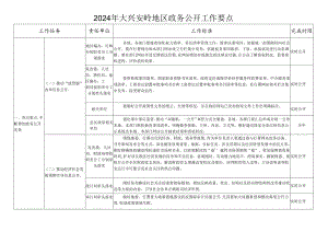 2024年大兴安岭地区政务公开工作要点.docx