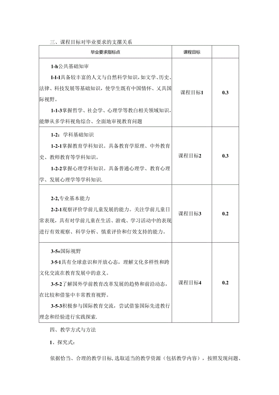 0623S03021-学前特殊儿童教育-2023版人才培养方案课程教学大纲.docx_第2页