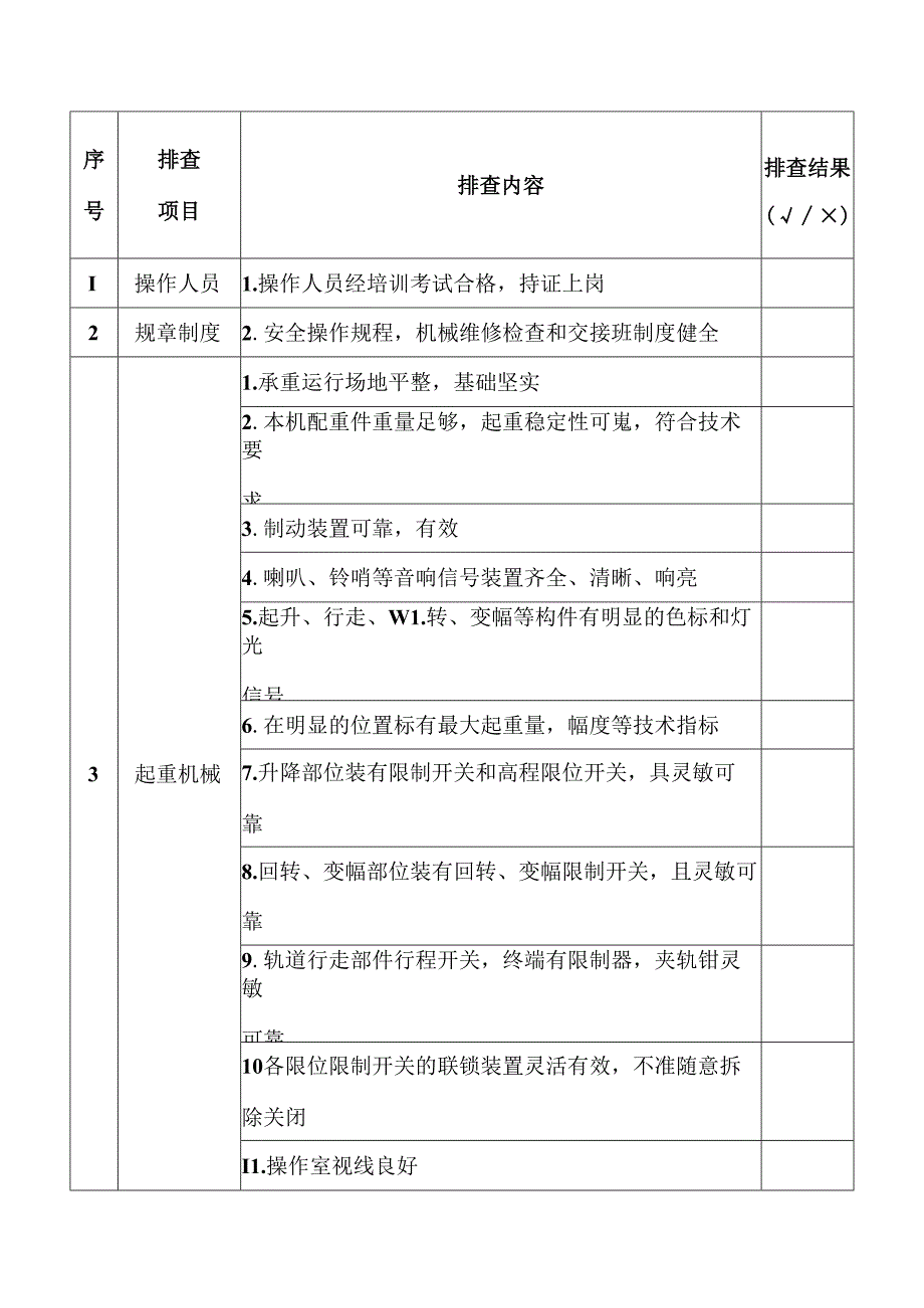 1.起重作业安全隐患排查表.docx_第1页