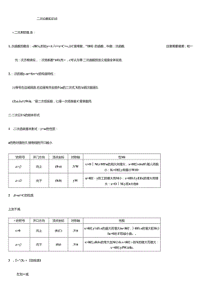 2024年二次函数知识点总结.docx