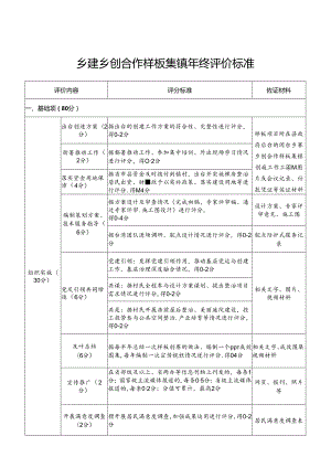 乡建乡创合作样板集镇年终评价标准.docx