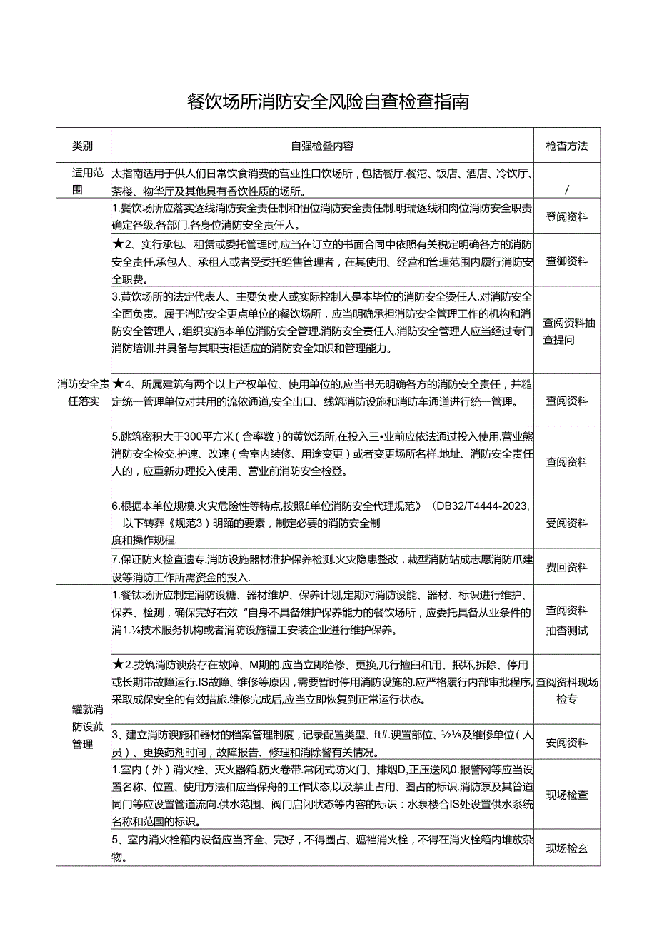 01 餐饮场所消防安全风险自查检查指南.docx_第1页