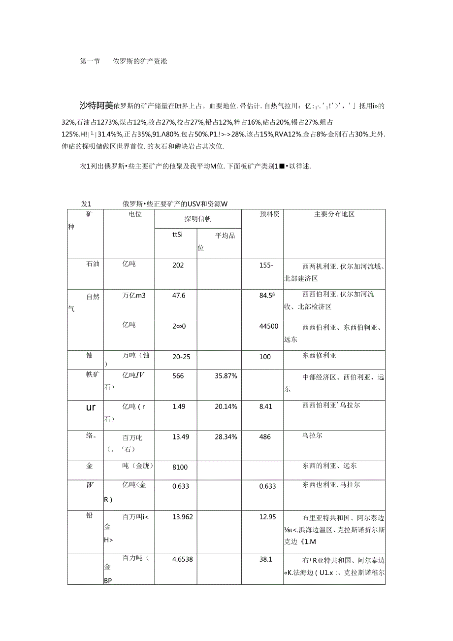 俄罗斯的矿产资源.docx_第1页