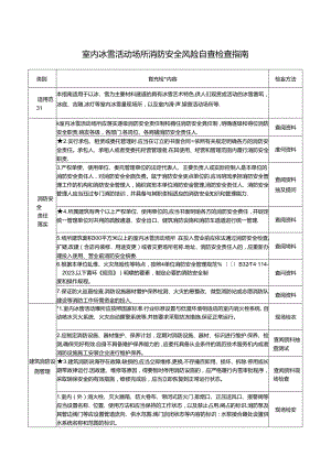 16 室内冰雪活动场所消防安全风险自查检查指南.docx