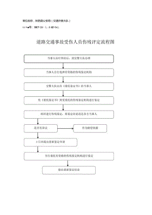 伤残评定 流程图（行政确认）样本.docx