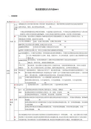 2024年物流管理知识点内容.docx