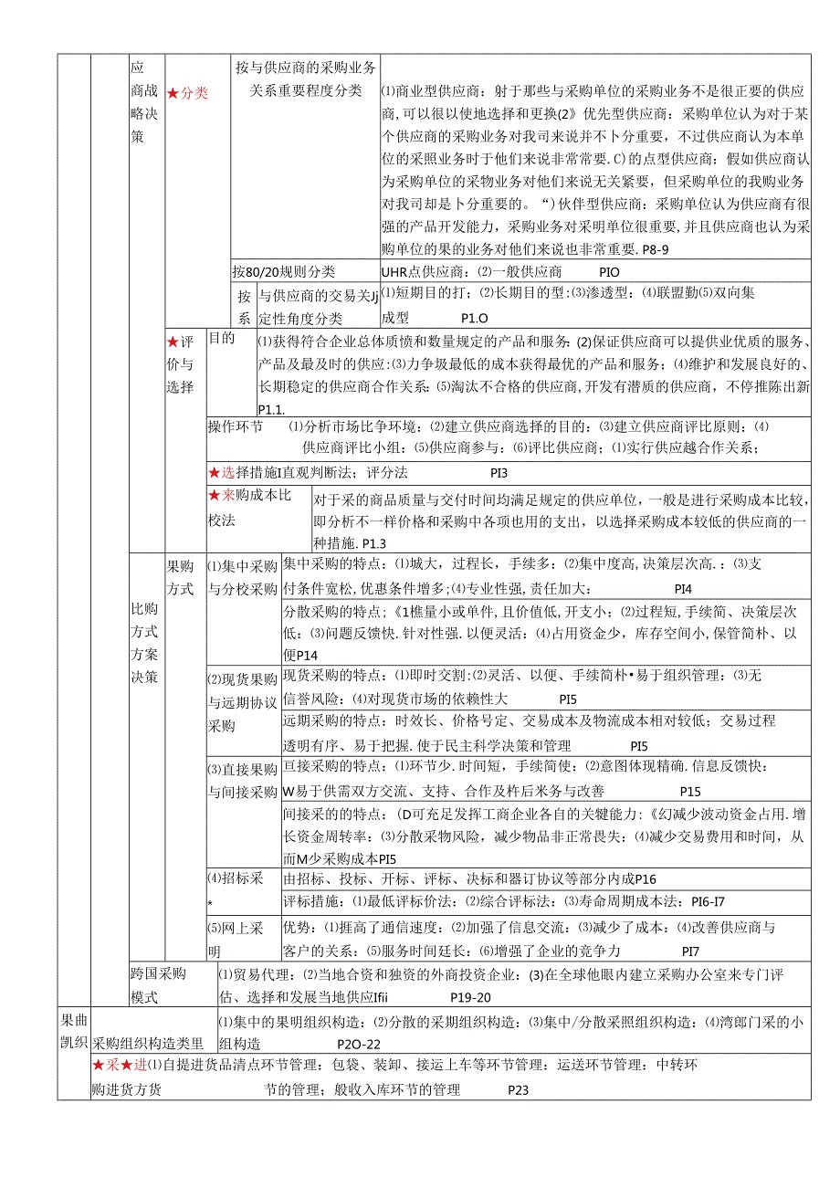 2024年物流管理知识点内容.docx_第2页