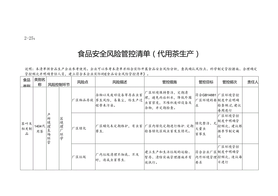 2-25：食品安全风险管控清单（代用茶生产）.docx_第1页