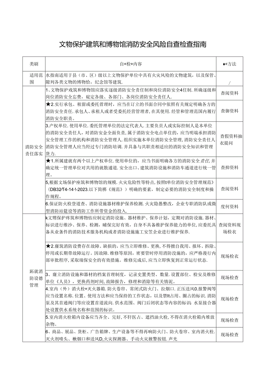 18 文物保护建筑和博物馆消防安全风险自查检查指南.docx_第1页