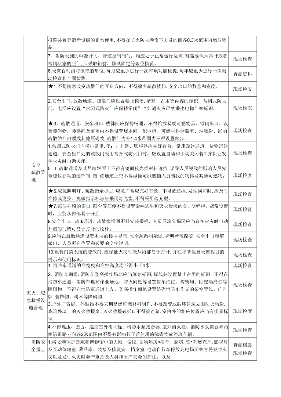 18 文物保护建筑和博物馆消防安全风险自查检查指南.docx_第2页