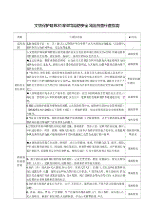 18 文物保护建筑和博物馆消防安全风险自查检查指南.docx