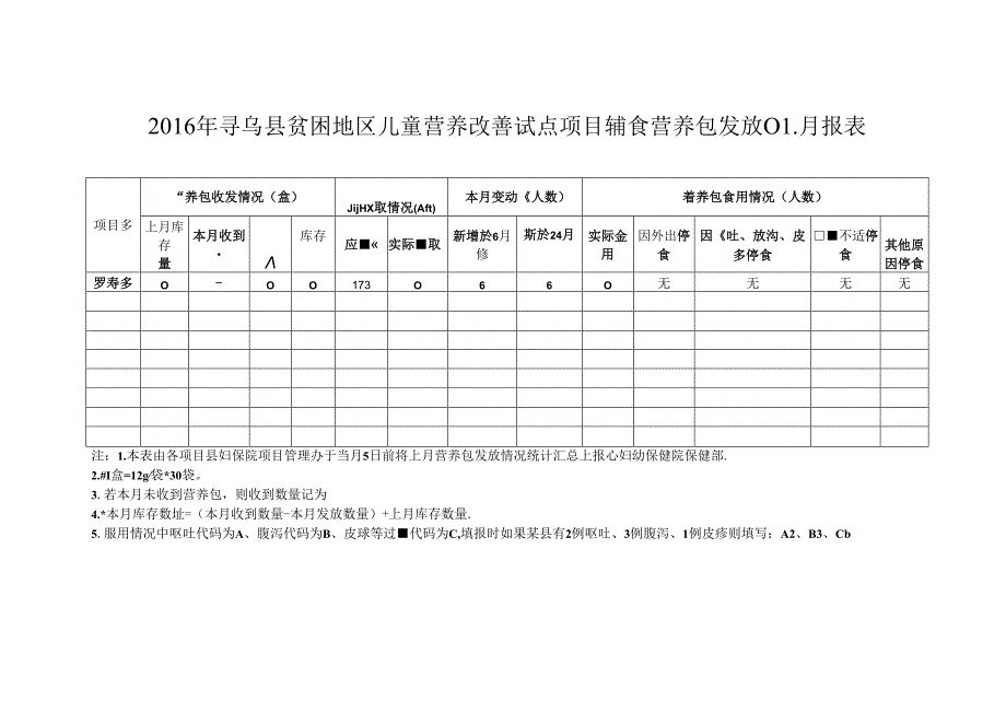 2016年寻乌县贫困地区儿童营养改善试点项目辅食营养包发放01月报表（罗珊）.docx_第1页