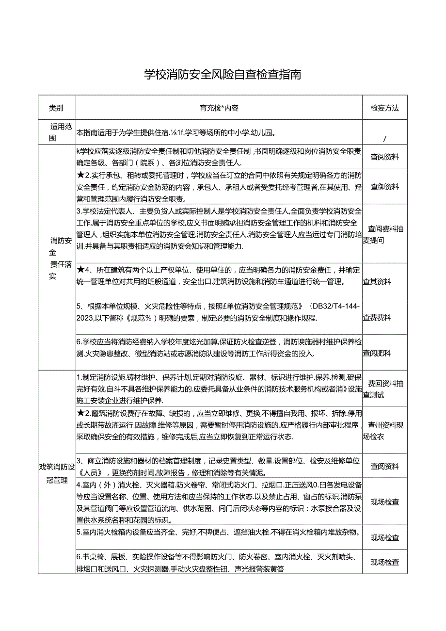 19 学校消防安全风险自查检查指南.docx_第1页