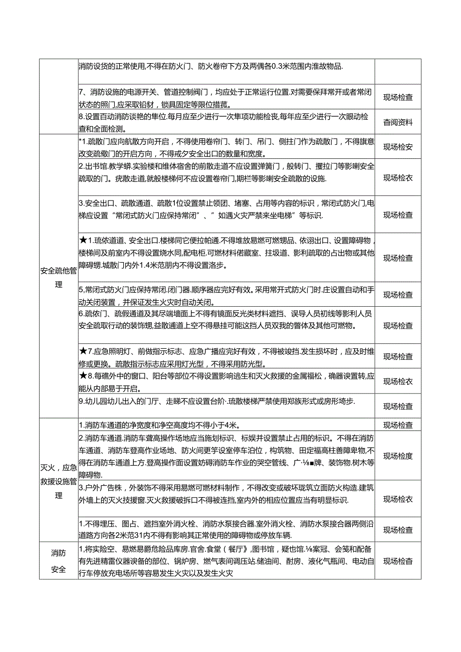 19 学校消防安全风险自查检查指南.docx_第2页