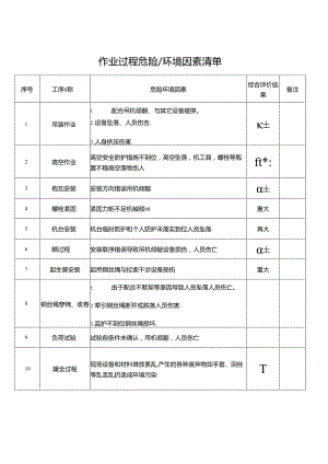 作业过程危险 环境因素清单.docx