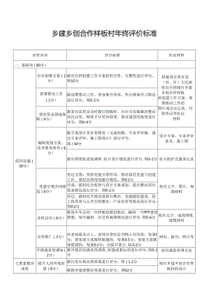 乡建乡创合作样板村年终评价标准.docx