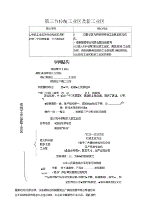 传统工业区与新工业区考点讲解与练习资料.docx