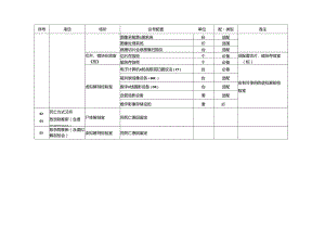 AL-14：20240731 司法鉴定法庭科学机构认可仪器配置要求.docx