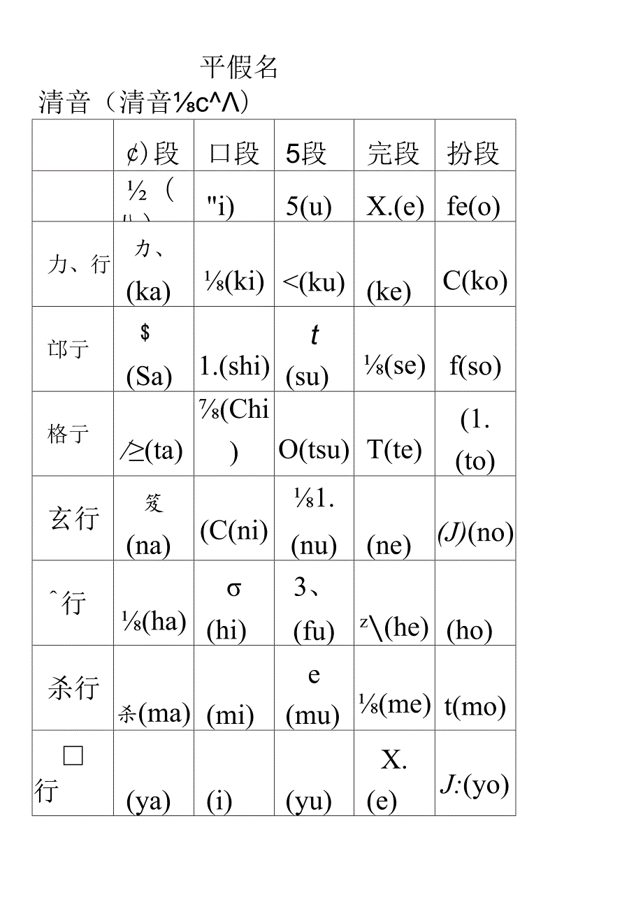 五十音图表 平假名和片假名表-五十音 ra片假名.docx_第1页