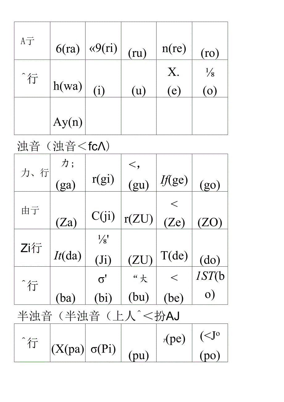 五十音图表 平假名和片假名表-五十音 ra片假名.docx_第2页