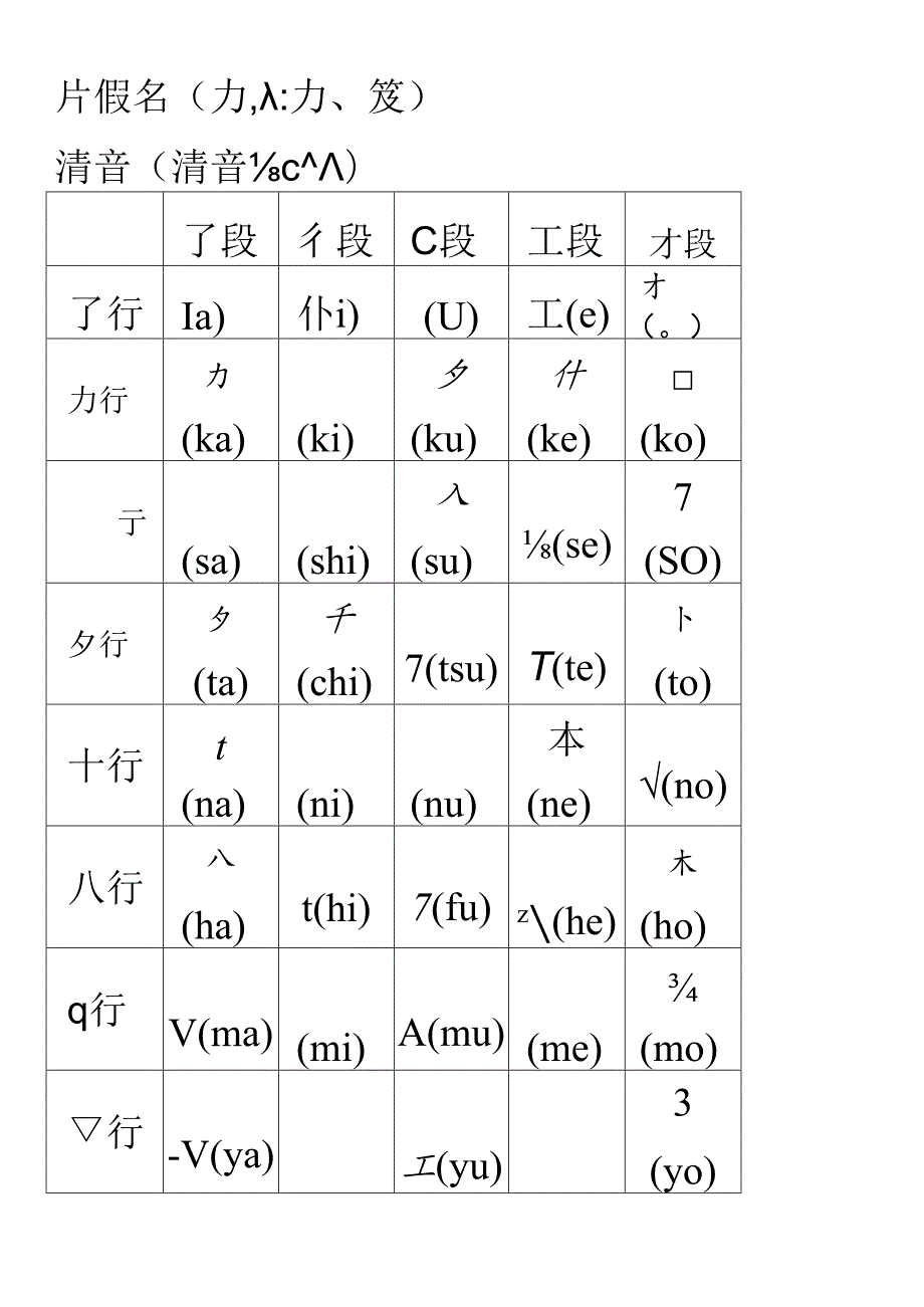 五十音图表 平假名和片假名表-五十音 ra片假名.docx_第3页