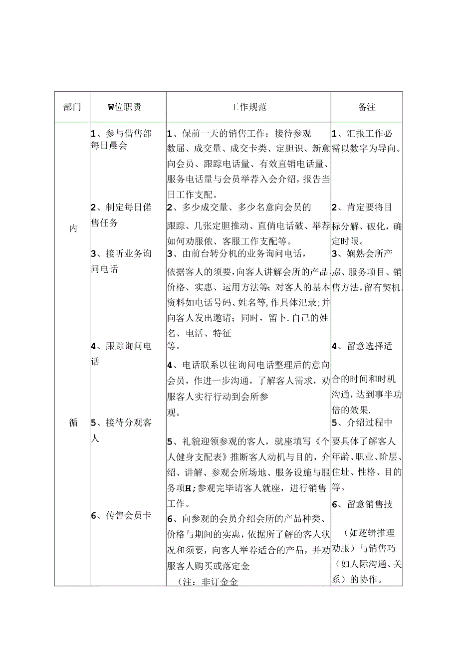 健身房销售管理制度.docx_第1页