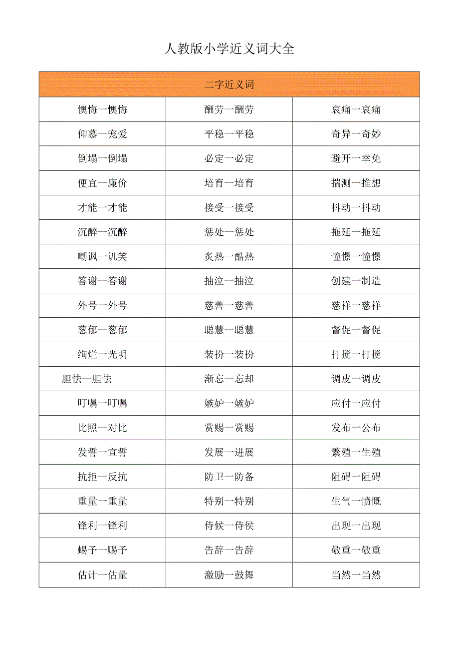 人教版小学16年级近义词反义词大全.docx_第1页