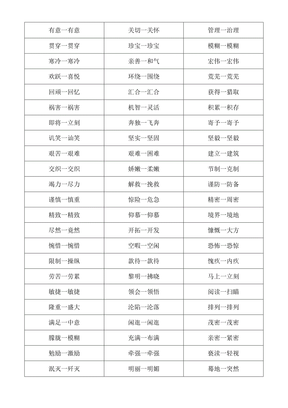 人教版小学16年级近义词反义词大全.docx_第2页