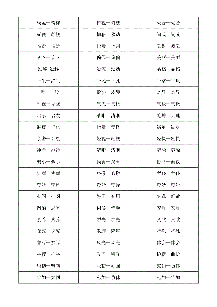 人教版小学16年级近义词反义词大全.docx_第3页