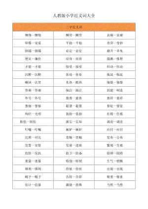 人教版小学16年级近义词反义词大全.docx