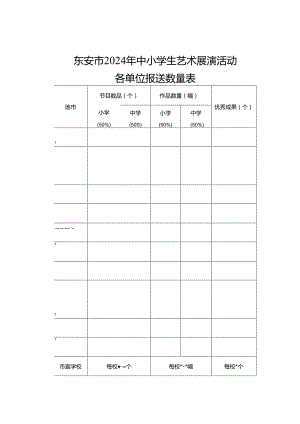 东安市202 年中小学生艺术展演活动各单位报送数量表.docx