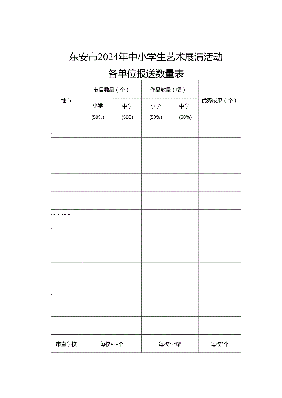 东安市202 年中小学生艺术展演活动各单位报送数量表.docx_第1页