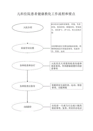 儿科健康教育流程.docx