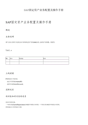 SAP固定资产业务配置及操作手册(DOC61页).docx