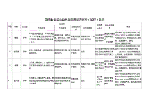 《海南省省级公益林生态兼经济树种(试行)名录、造林技术指南》.docx