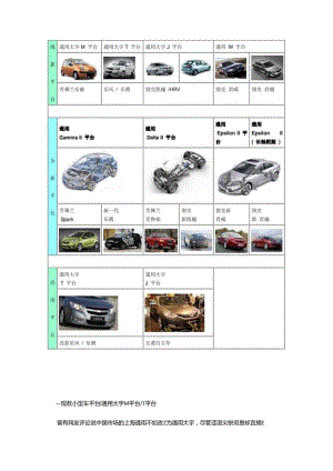 从平台看发展：透析上海通用轿车平台转型.docx