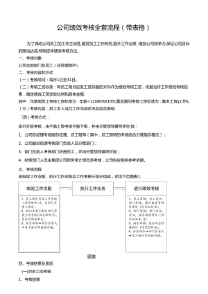 公司绩效考核全套流程(带表格).docx