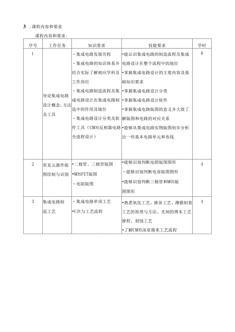 《集成电路版图设计》课程标准.docx_第3页