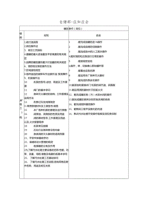 储运罐区岗位应知应会.docx